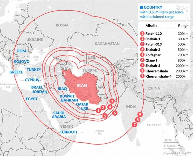 رونمایی از هشت اقدام شگفت انگیز ایران در صورت وقوع جنگ!