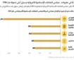 افزایش تبعیض علیه مسلمانان در آمریکا