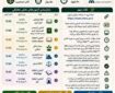 برگزاری رقابت‌های جشنواره قرآن دانشگاه علوم پزشکی ایلام در خردادماه