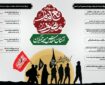 برنامههای موکب «مع امام منصور» مسجد جمکران در مسیر اربعین برنامههای موکب «مع امام منصور» مسجد جمکران در مسیر اربعین