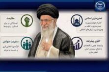 بررسی ابعاد راهبردی منظومه فکری رهبر شهید در مجلات علمی پژوهشی کشور