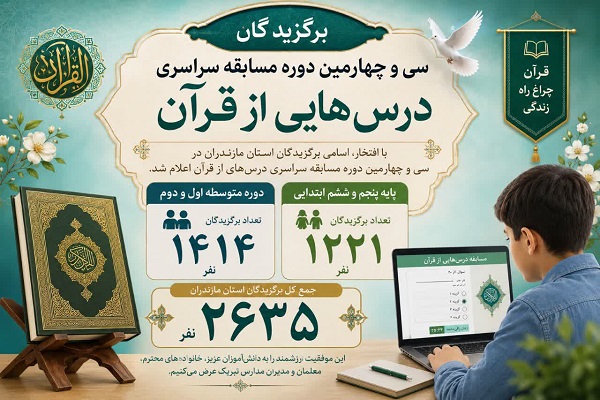 درخشش دانش‌آموزان مازندران در مسابقات سراسری «درس‌هایی از قرآن»