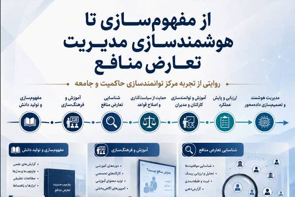 مرحله جدید فعالیتهای تخصصی سازمان جهاددانشگاهی تهران تبیین شد مرحله جدید فعالیتهای تخصصی سازمان جهاددانشگاهی تهران تبیین شد