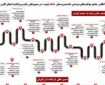اطلس جامع موکب‌های مردمی و جهادی البرز منتشر شد