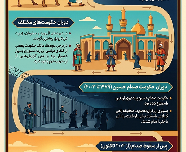 اطلاعنگاشت | تاریخچه اربعین اطلاعنگاشت | تاریخچه اربعین