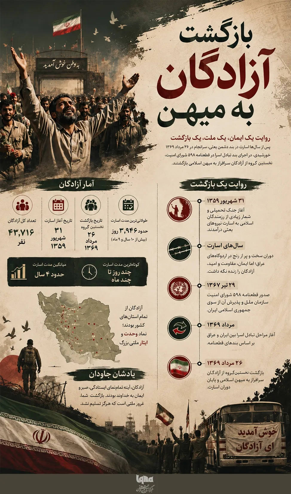 ۲۶ مرداد؛ سالروز بازگشت آزادگان به میهن