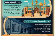 اطلاعنگاشت | تاریخچه اربعین اطلاعنگاشت | تاریخچه اربعین